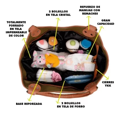 Imagen 2 de 2 de Bolso Maternal Ecocuero Cambiador + Correa + Porta Mamadera