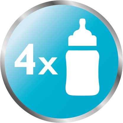 Imagen 6 de 7 de Esterilizador Avent Philips Vapor De Microondas Scf 281/02
