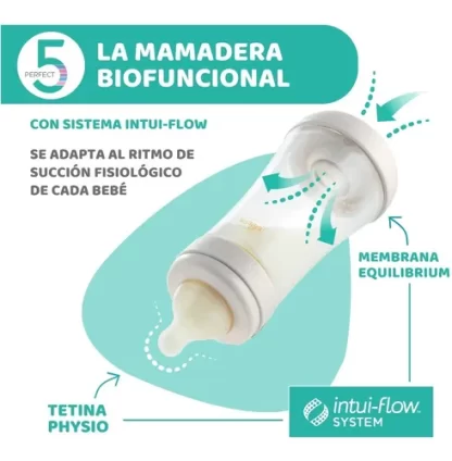 Imagen 9 de 10 de Mamadera Chicco Perfect5 Flujo Lento 150ml 0m+