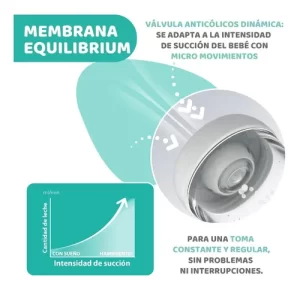 Miniatura 6 de 10 de Mamadera Chicco Perfect5 Flujo Lento 150ml 0m+