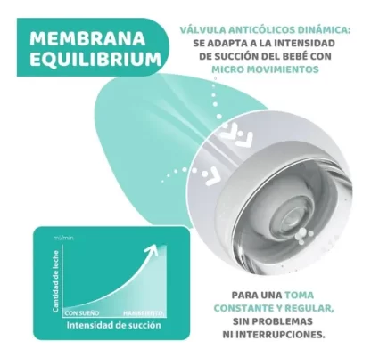 Imagen 6 de 10 de Mamadera Chicco Perfect5 Flujo Lento 150ml 0m+