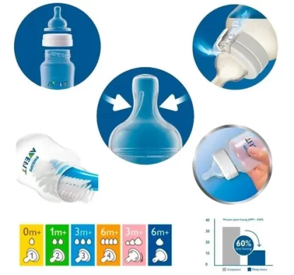 Imagen 5 de 6 de Mamadera Philips Avent Anticolic 330ml SCF816/19 +3 meses