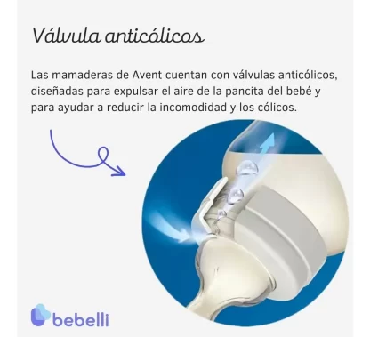 Imagen 4 de 10 de Mamaderas Anticolic Refresh Philips Avent Scy100/01 125ml