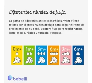 Miniatura 8 de 10 de Mamaderas Anticolic Refresh Philips Avent Scy100/01 125ml