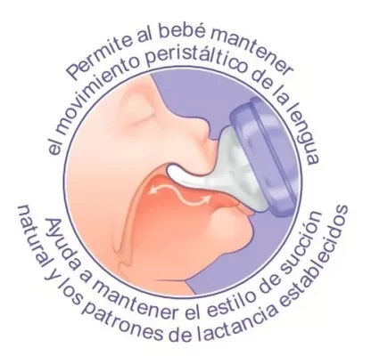 Imagen 3 de 8 de Mamadera Lansinoh Tetina Naturalwave 160ml Flujo S Sin Bpa
