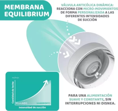 Imagen 6 de 8 de Mamadera Chicco Perfect5 Intui-flow System Fast 300ml 4m
