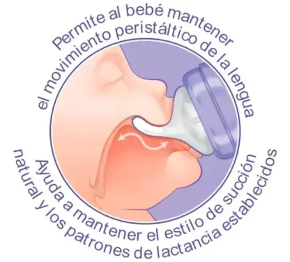 Imagen 2 de 7 de Tetinas Natural Wave X2 Flujo Rapido Silicona
