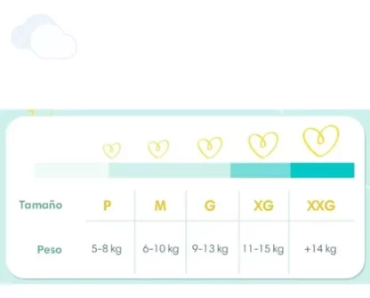 Imagen 10 de 10 de Pañales Pampers Babysan M Por 72 Unidades