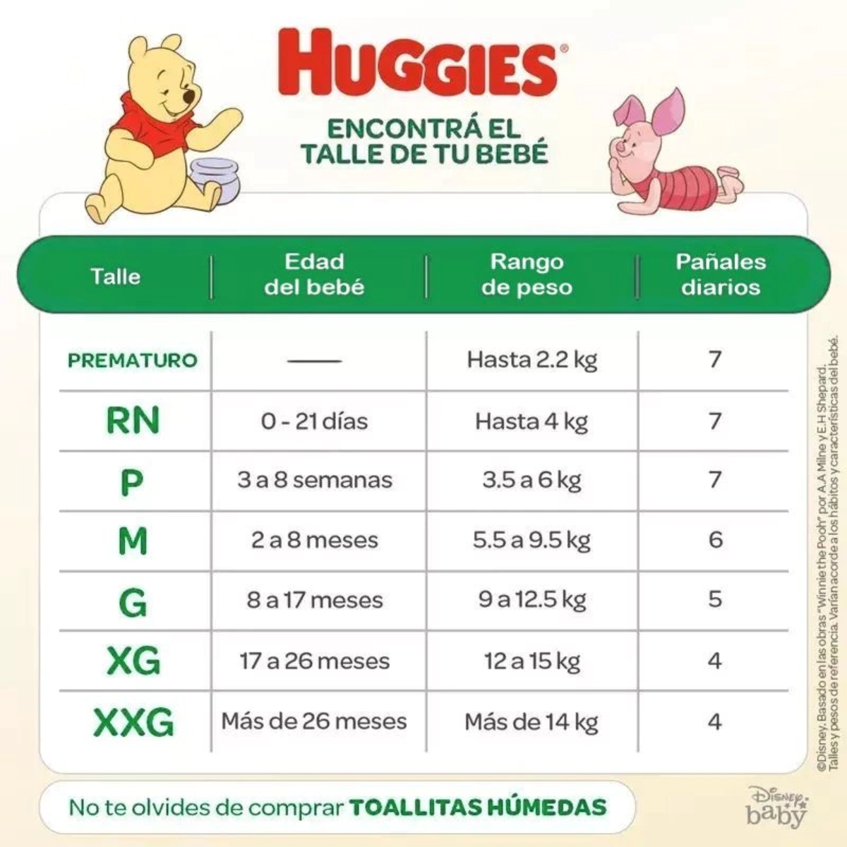 Imagen 4 de 4 de Pañales Huggies Flexi Comfort Recién Nacido Rn x34 Unidades