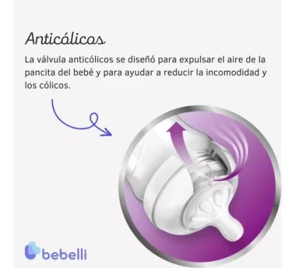 Imagen 5 de 6 de Mamadera Avent Natural Response 125ml Sin Bpa Recien Nacido + Cepillo