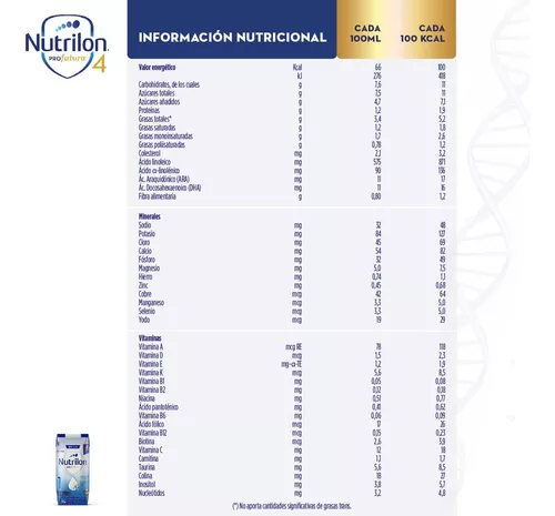 Imagen 3 de 5 de Leche de fórmula líquida Nutrilon 1 Profutura (0 a 6 meses) x 24 bricks de 200ml