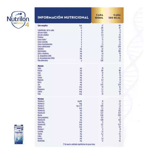 Imagen 3 de 4 de Leche de fórmula líquida Nutrilon 2 Profutura (6 a 12 meses) x 24 bricks de 200ml