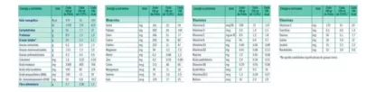 Imagen 6 de 6 de Leche en polvo Vital 1 (0 a 6 meses) - Lata de 800g 