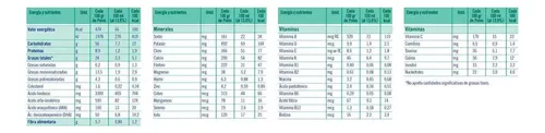 Imagen 6 de 6 de Leche en polvo Vital 1 (0 a 6 meses) - Lata de 800g 