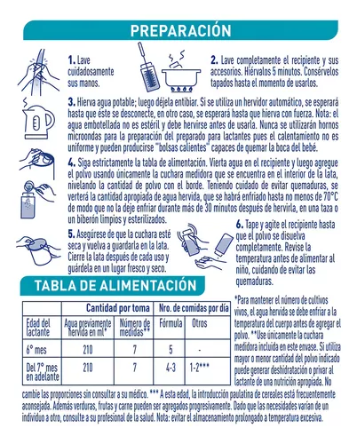 Imagen 2 de 2 de Leche En Polvo Nestlé® NAN Optipro 2 Lata  x 800gr