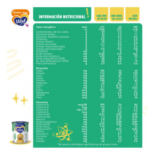 Imagen 3 de 4 de Combo x6 Leche En Polvo Vital 1 lata 800gr