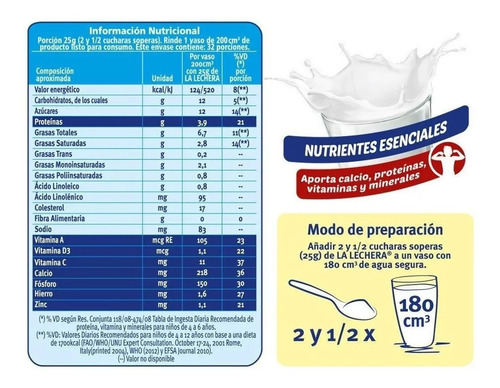 Imagen 3 de 5 de Leche En Polvo La Lechera Nutrifuerza Nestlé x 800g