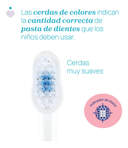 Imagen 3 de 7 de Cepillo De Dientes Chicco De 3-6 Años Color Fucsia