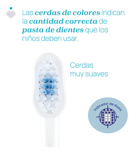 Imagen 3 de 7 de Cepillo De Dientes Chicco De 3-6 Años Color Azul