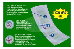Miniatura 2 de 2 de Apósito Nonisec Refuerza Pañal Clásico Con Gel x 20 unidades
