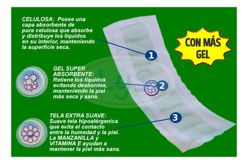 Imagen 2 de 2 de Apósito Nonisec Refuerza Pañal Clásico Con Gel x 20 unidades