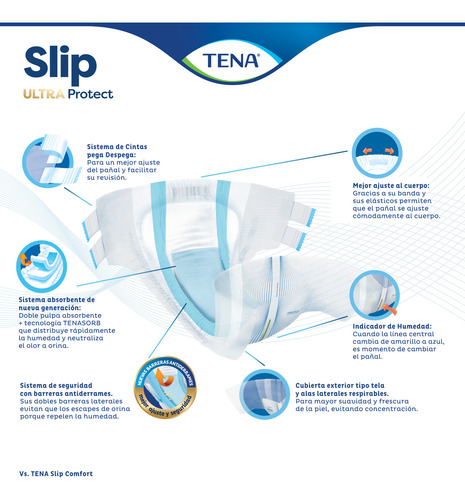 Imagen 3 de 6 de Pañal Tena Slip M x 21 unidades