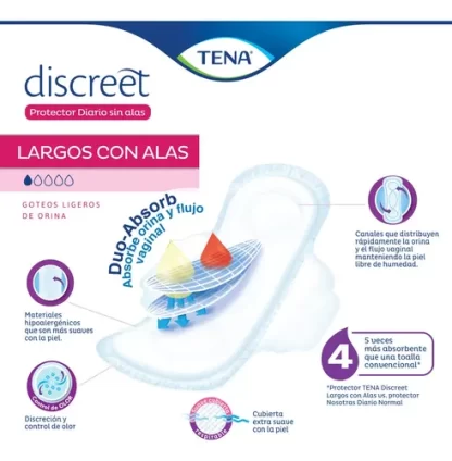 Imagen 4 de 6 de Protector Diario Tena Discreet Largo Con Alas X 15 Un