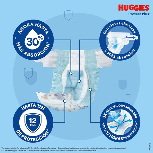 Imagen 4 de 5 de Pañales Huggies Protect Plus Talle P x 48 unidades